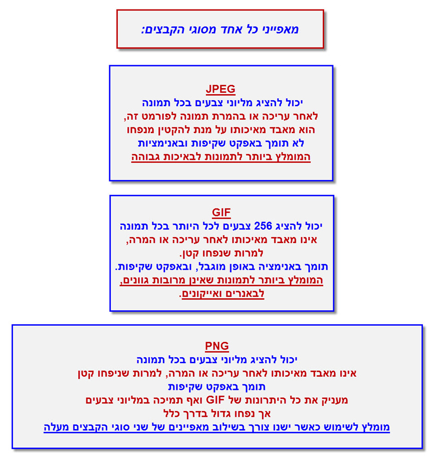 סוגי תמונות 2
